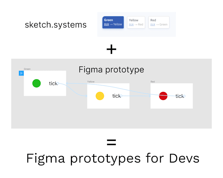 Cover image for REST API Integrations for Figma