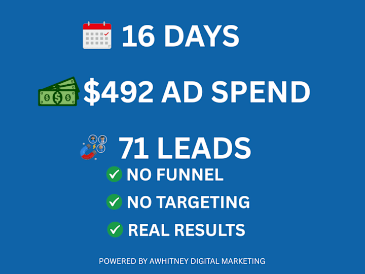 Cover image for Facebook Ads Campaign