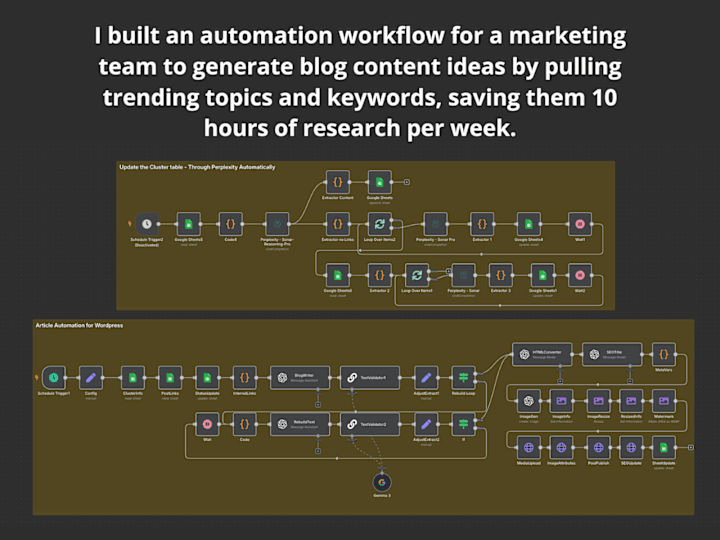 Cover image for Automate Your Research and Content Creation with Custom Workflow