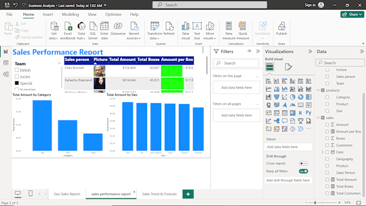 Cover image for Power BI Sales Data Analysis