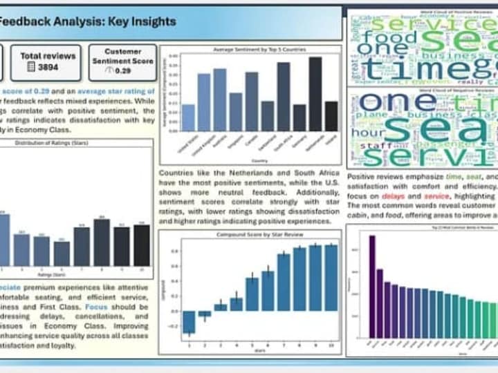 Cover image for WebScraping - Decoding Customer Insights