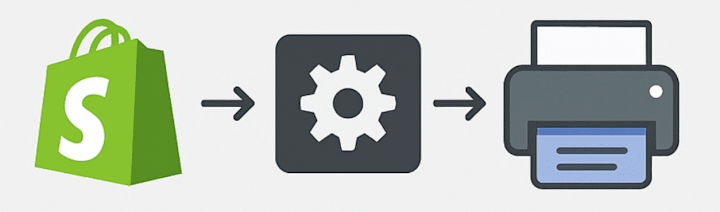 Cover image for Custom Shopify–ShipStation Integration App