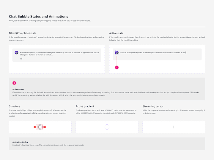 Cover image for Product design sprint