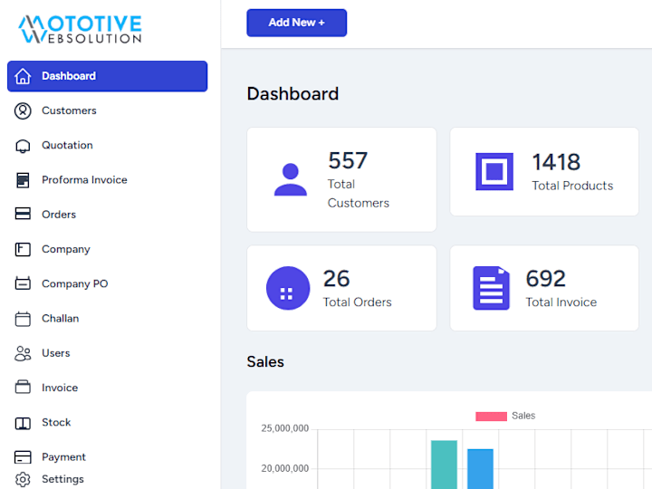 Cover image for Custom CRM System for Managing Inventory, Clients, and Sales