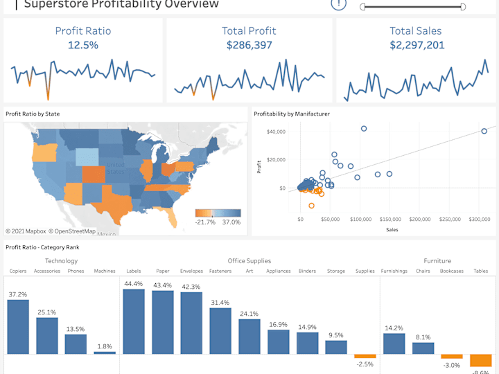 Cover image for Tableau Dashboard