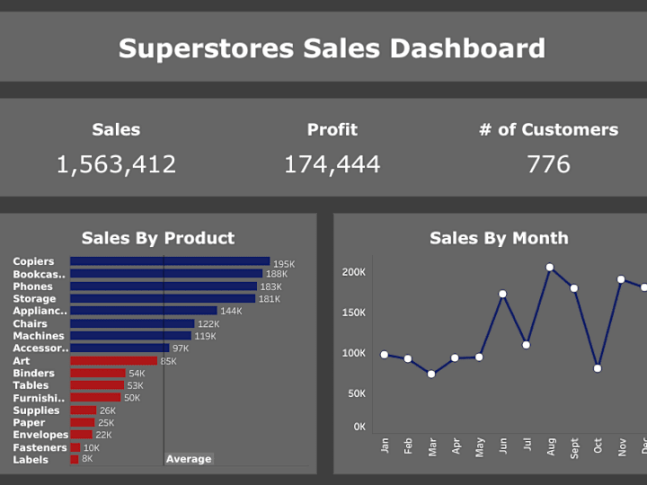 Cover image for Superstore Sales Dashboard