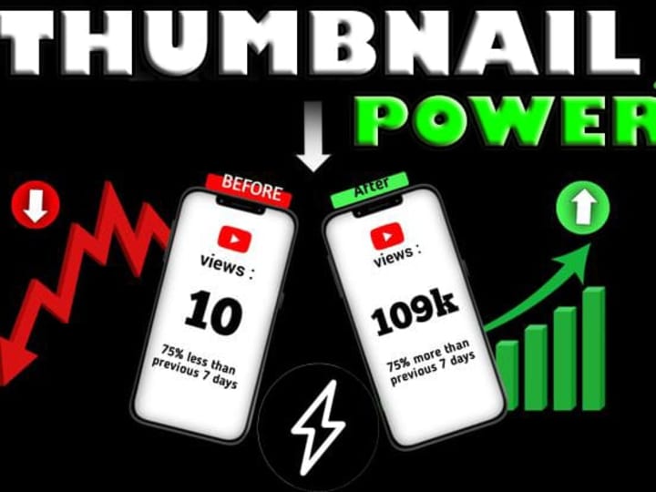 Cover image for  The Power of a Great Thumbnail!