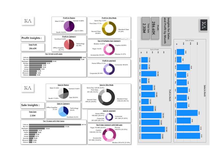 Cover image for Full Business Insight and Data Analytics