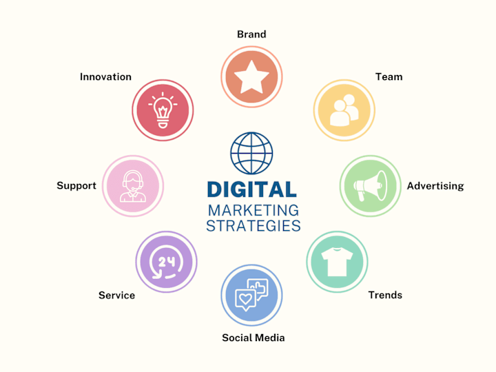 Cover image for Digital Marketing Campaign: Social Media Strategy