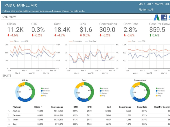 Cover image for Data Analysis for Actionable Business Insights