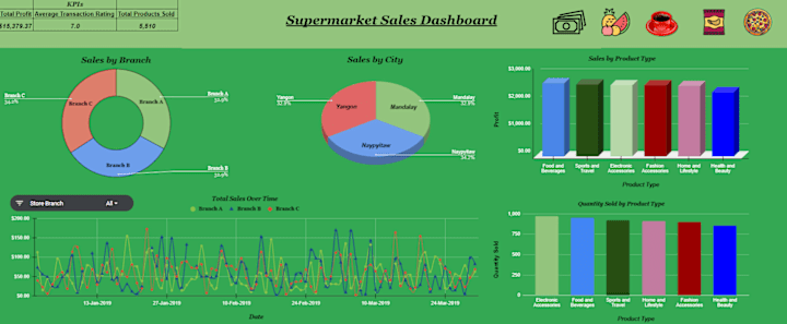 Cover image for Sales Spreadsheet (Google Sheets)