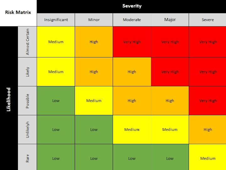 Cover image for Expert Level Risk Managment Identification and Mitigation