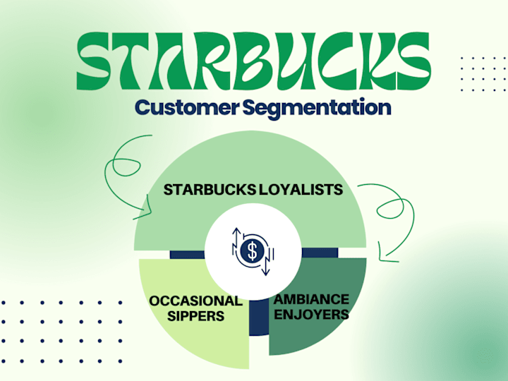 Cover image for Starbucks: Customer Segmentation