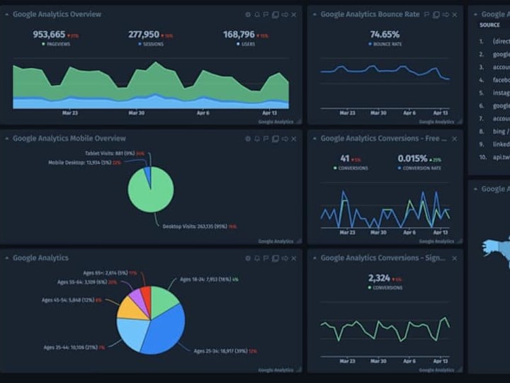 Cover image for Data Analysis | Dashboards creation | Web scrapping