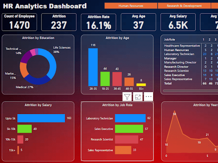 Cover image for Custom Data Visualization Solutions for Your Business