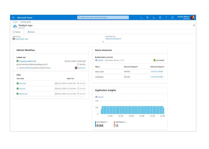 Cover image for CI/CD flows in Microsoft Azure 