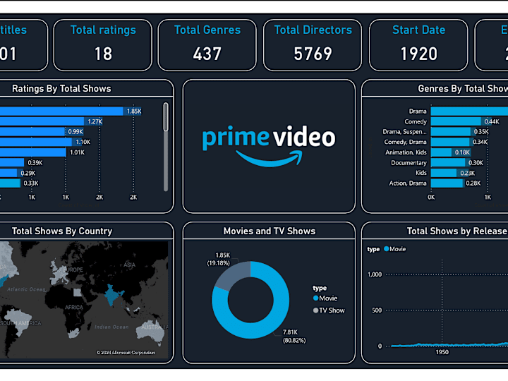 Cover image for Amazon Prime Analysis