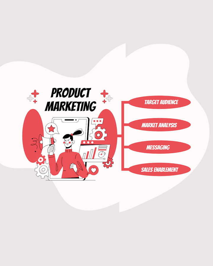 Cover image for Bring Products to Life