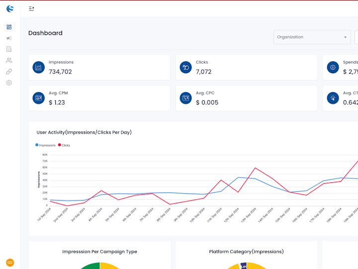 Cover image for Suss Ads Analytics Dashboard