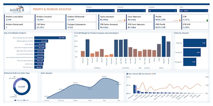 Cover image for Anike Bridge Profit Analysis