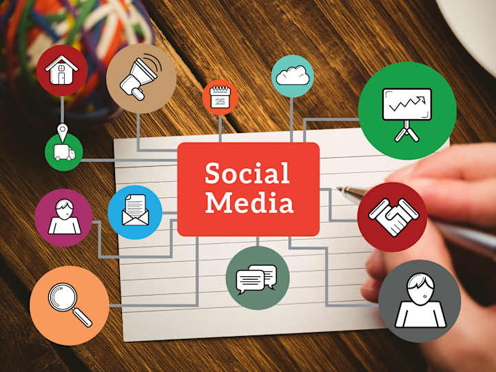 Cover image for Social Media Management