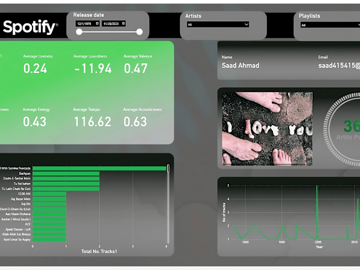 Cover image for Data Visualizations to Drive Insights & Decisions