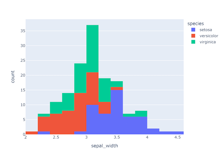 Cover image for Complete Analysis of IRIS Dataset