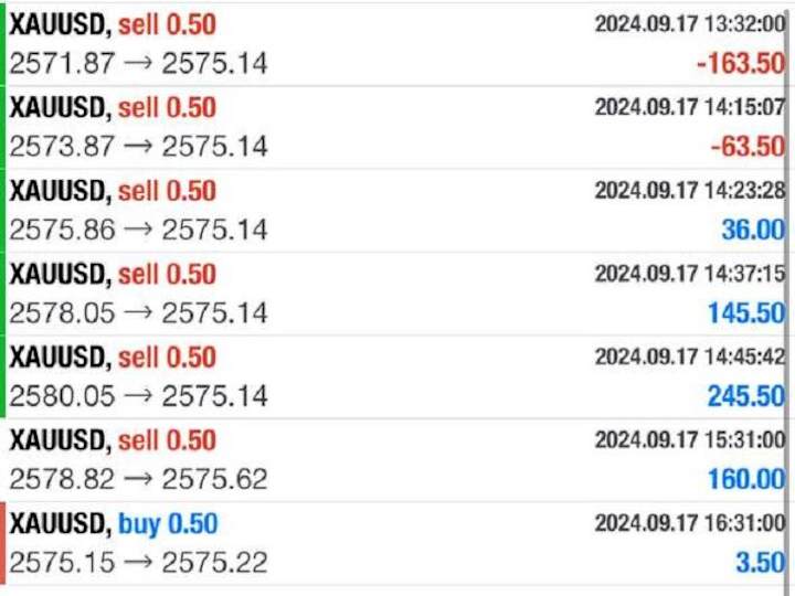 Cover image for I will deliver a profitable forex trading robot for you