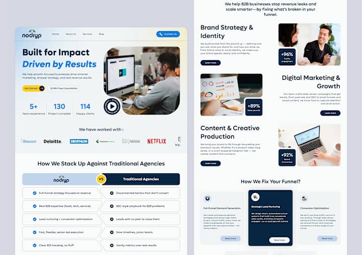 Cover image for Nodryp Marketing Agency