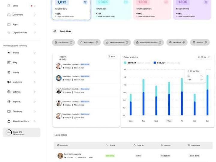 Cover image for Multi-tenant E-commerce Order Management Platform