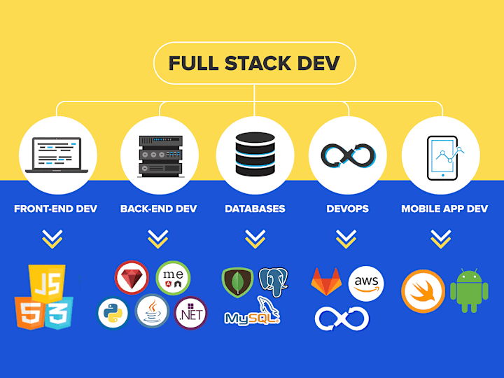 Cover image for Full-Stack Web Development using Django and ReactJS