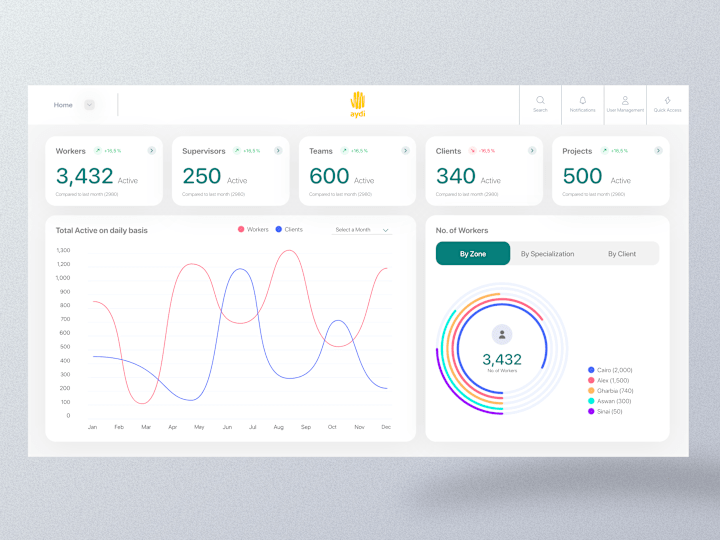 Cover image for Aydi - Dashboard