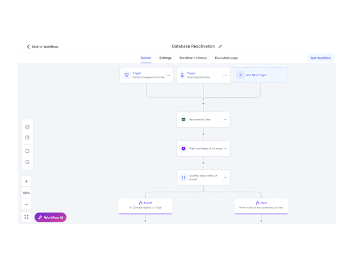Cover image for Automated Database Reactivation for Sales Mentorship Company