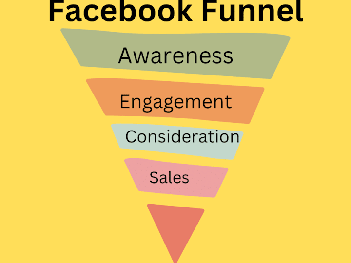 Cover image for Facebook Sales Funnel