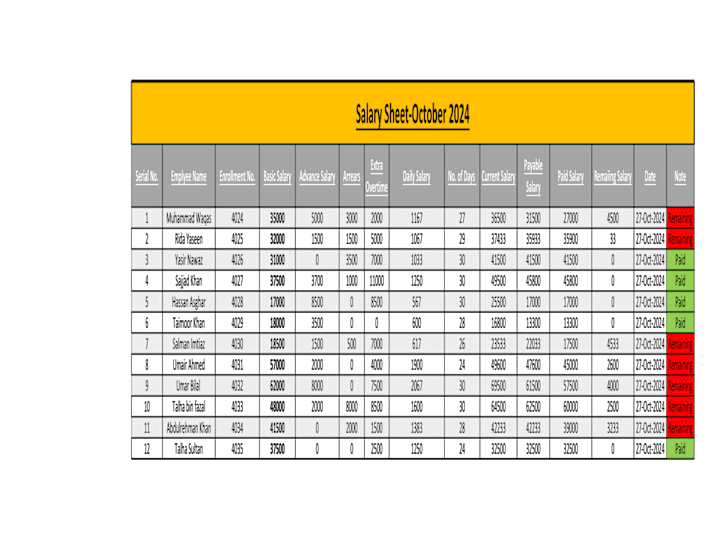 Cover image for Created  a Salary Sheet 