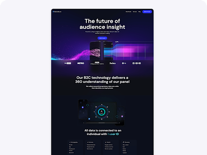 Cover image for Gener8 Labs Website Design and Webflow Build
