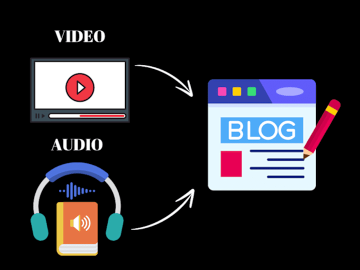 Cover image for Repurpose and convert videos, audios or podcasts into SEO blogs