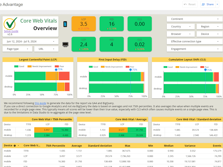 Cover image for Automated Dashboards for Data-Driven Revenue Growth