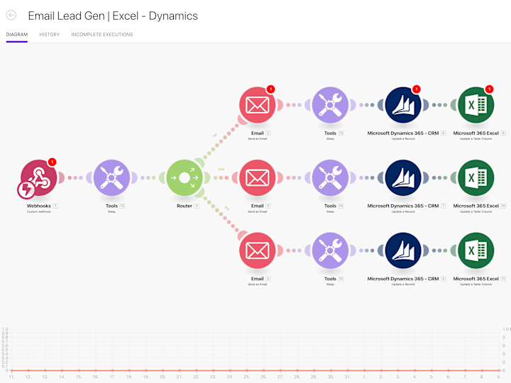 Cover image for Automation with Make or Zapier