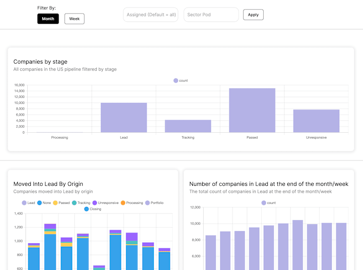 Cover image for Full CRM Analytics Application