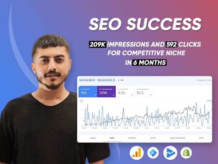 Cover image for SEO Win: 209K Impressions, 592 Clicks in initial 6 Months