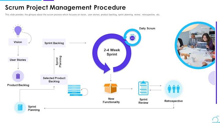 Cover image for Scrum Master (Agile Project Management) Services