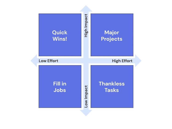 Cover image for Custom Prioritization Framework 