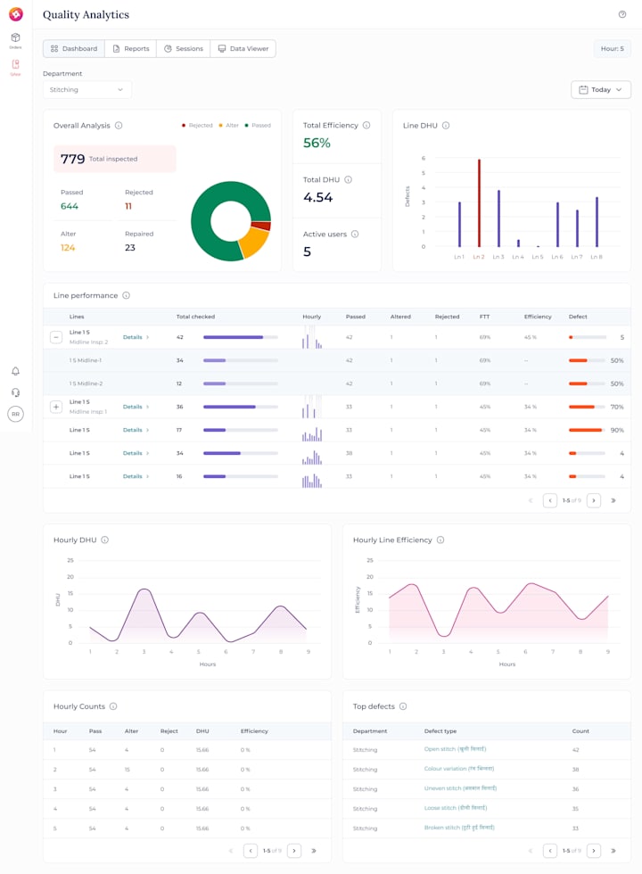 Cover image for Quality Dashboard 