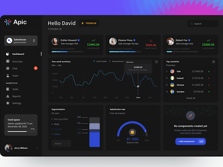 Cover image for Dashboard UI/UX Design
