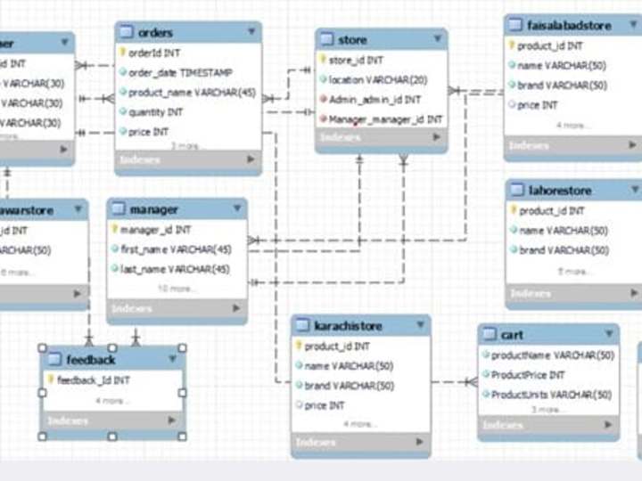 Cover image for Java Desktop Application