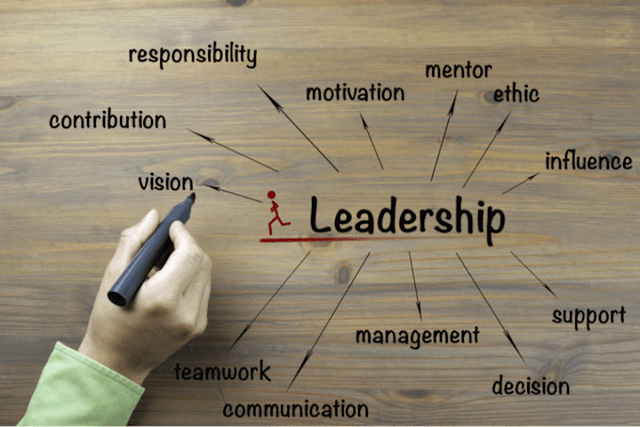 Cover image for Project Management and Execution