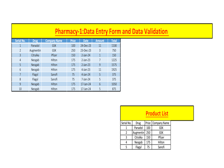 Cover image for Created a Data Entry Form and did Data Validation for a Pharmacy