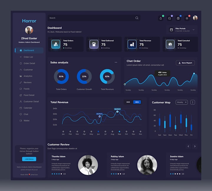 Cover image for Sales Analysis Admin Dashboard UI