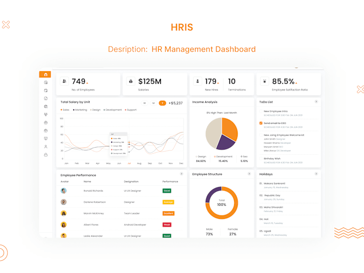 Cover image for I will do UI UX design, web design, dashboard design